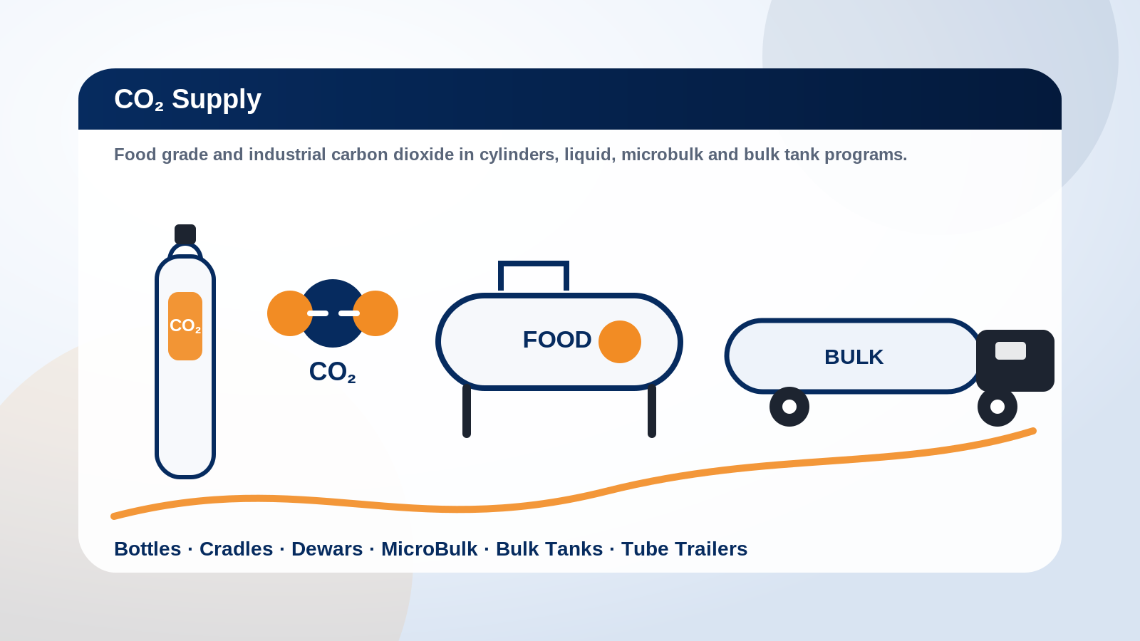 Secure Supplies CO₂ cylinders, liquid CO₂, and bulk supply illustration