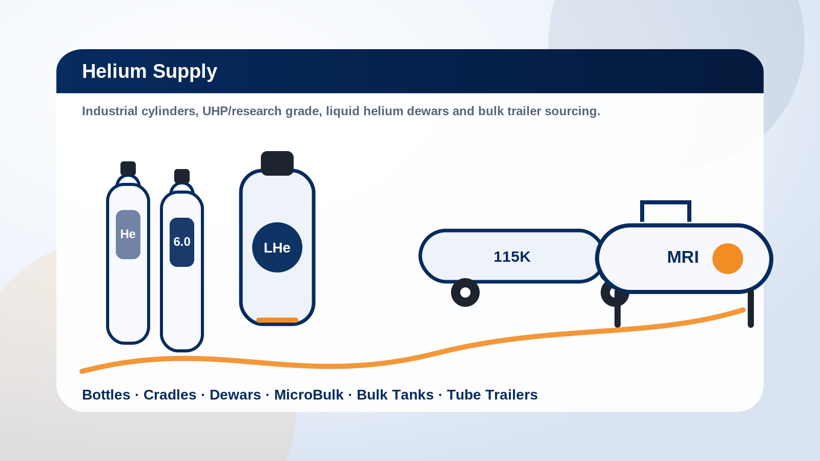 Secure Supplies helium cylinders, liquid dewars, and bulk supply illustration