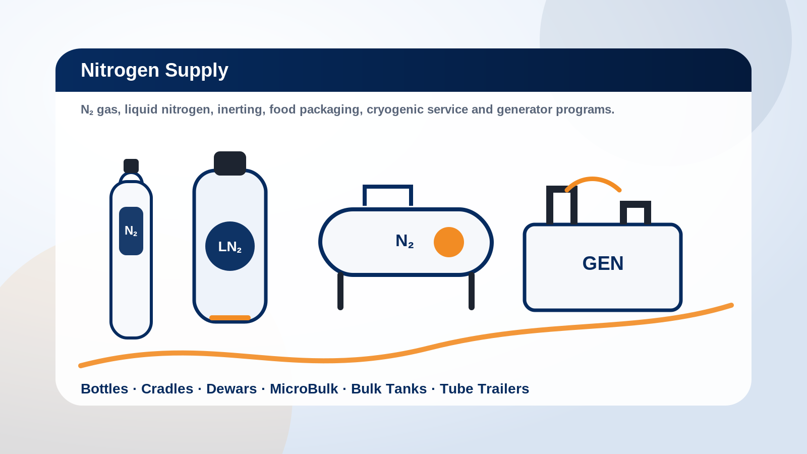 Secure Supplies nitrogen cylinders, liquid nitrogen, and bulk supply illustration