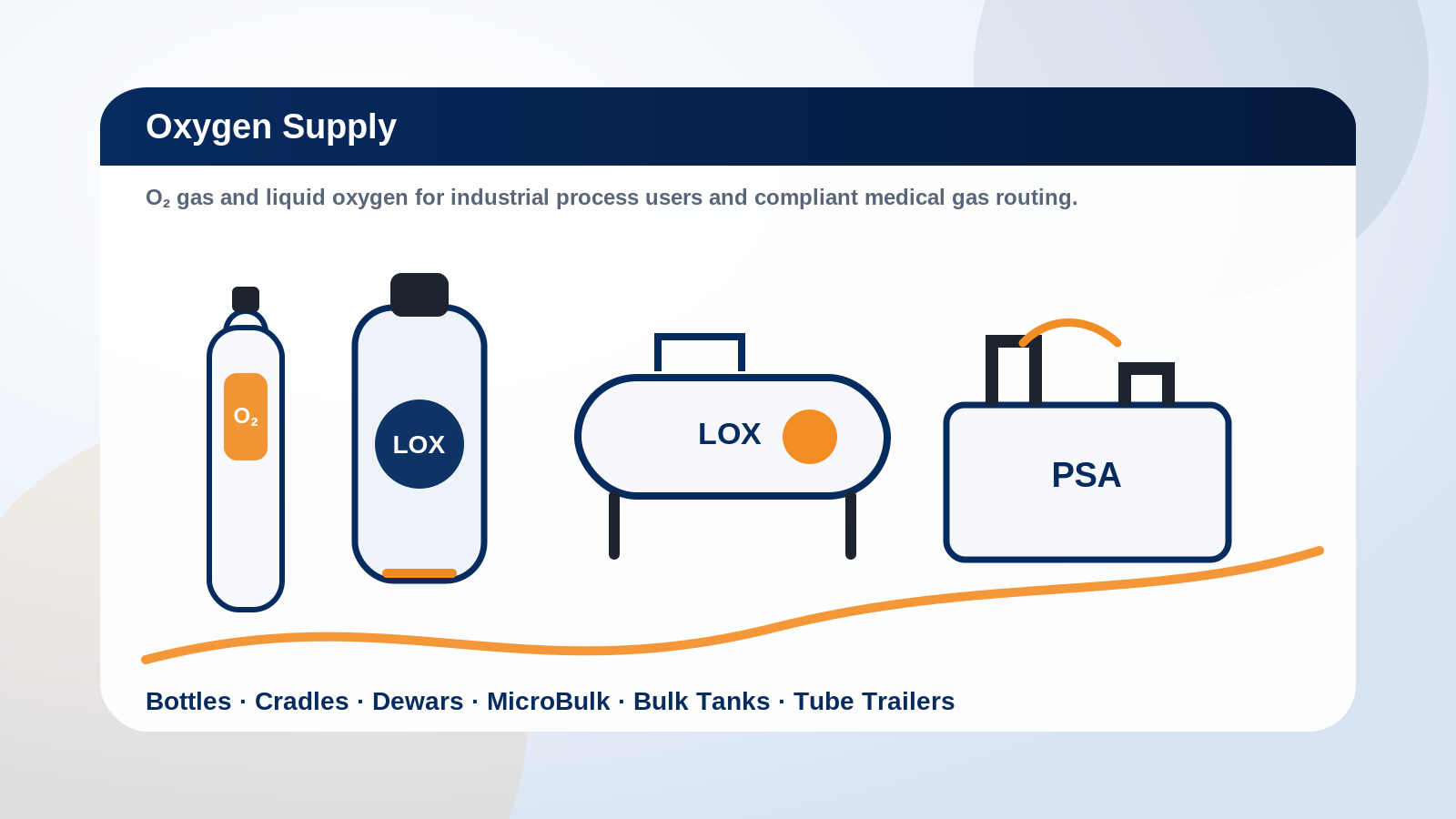 Secure Supplies oxygen cylinders, liquid oxygen, and bulk supply illustration
